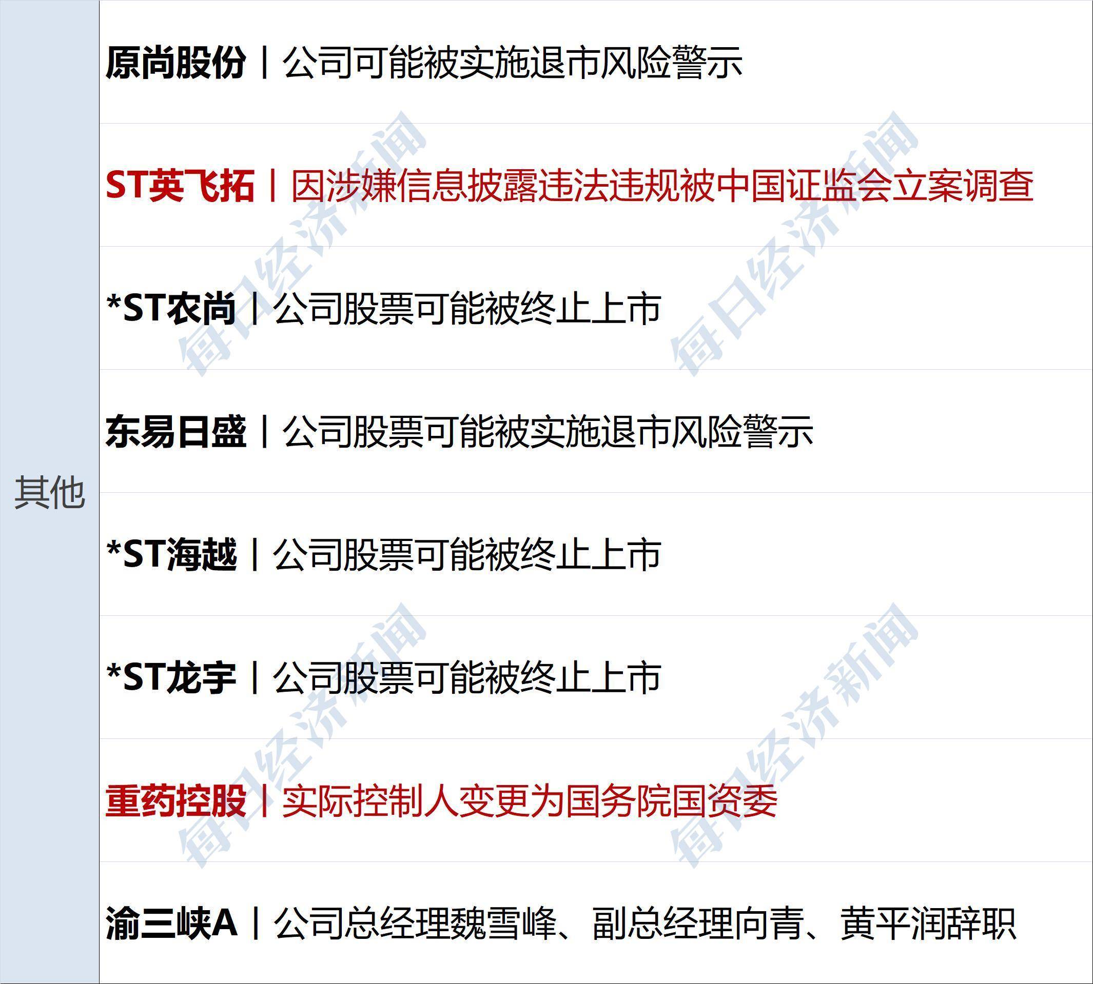 关于据称称Polkadot即将上市，引发加密市场引发关注的信息