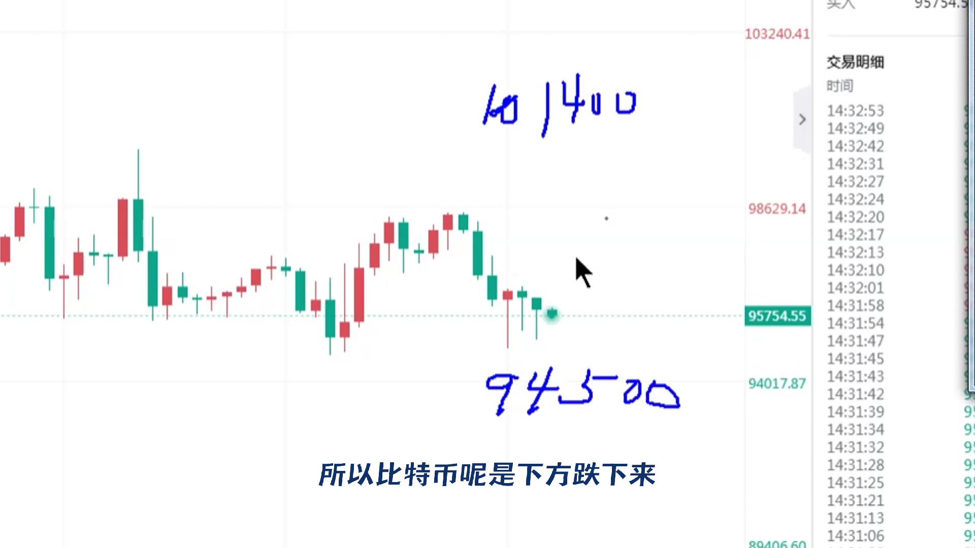 关于以太坊上扬势惊人，一夜飙升狗狗币%，加密市场沸腾的信息
