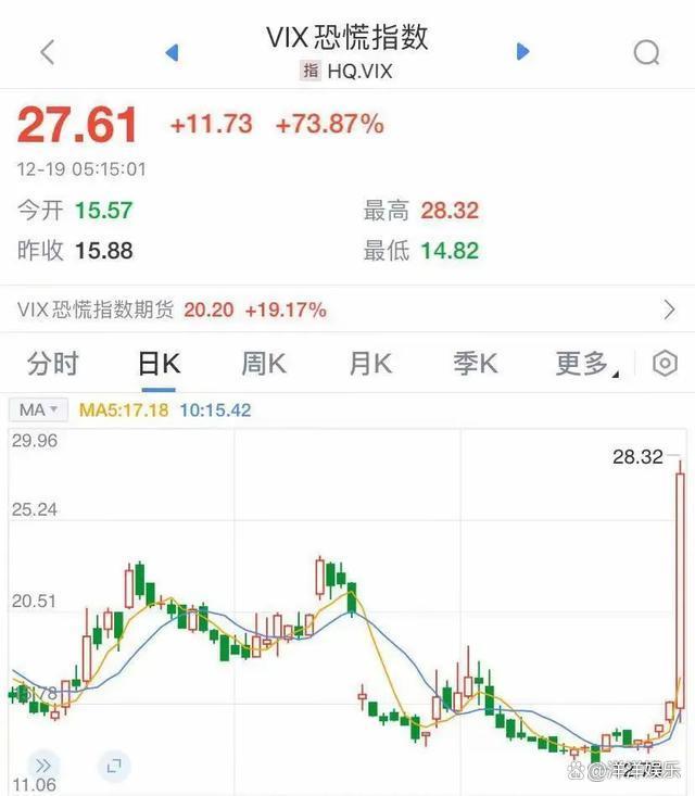 九游体育APP-美联储上扬势惊人，一夜飙升398%，加密市场沸腾的简单介绍
