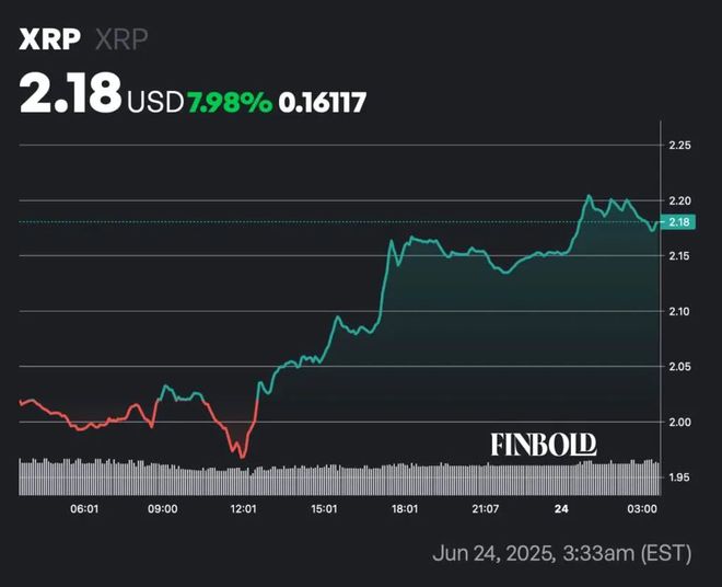 Jiuyou Sports-包含XRP上扬势惊人，一夜飙升290%，加密市场沸腾的词条
