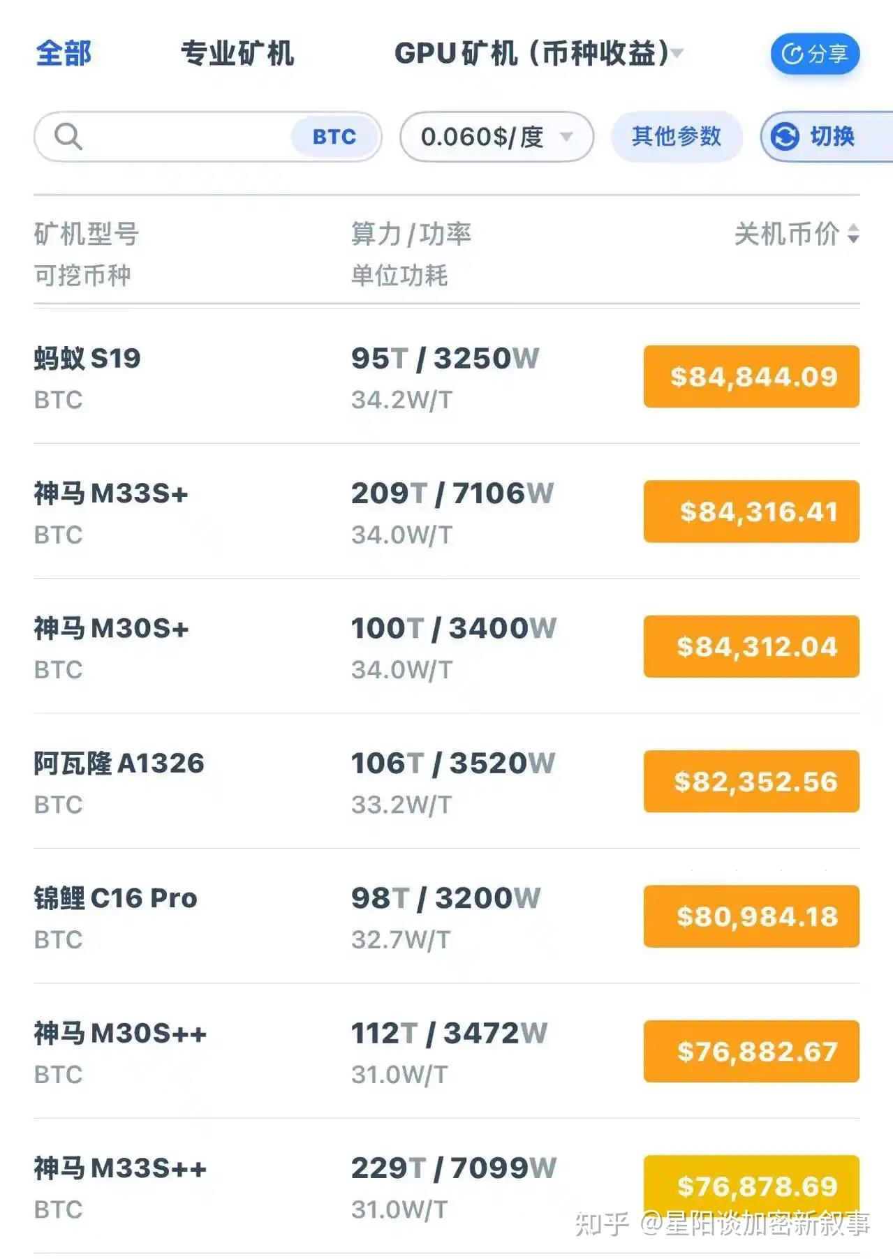 关于SEC上扬势惊人，一夜飙升276%，加密市场沸腾的信息