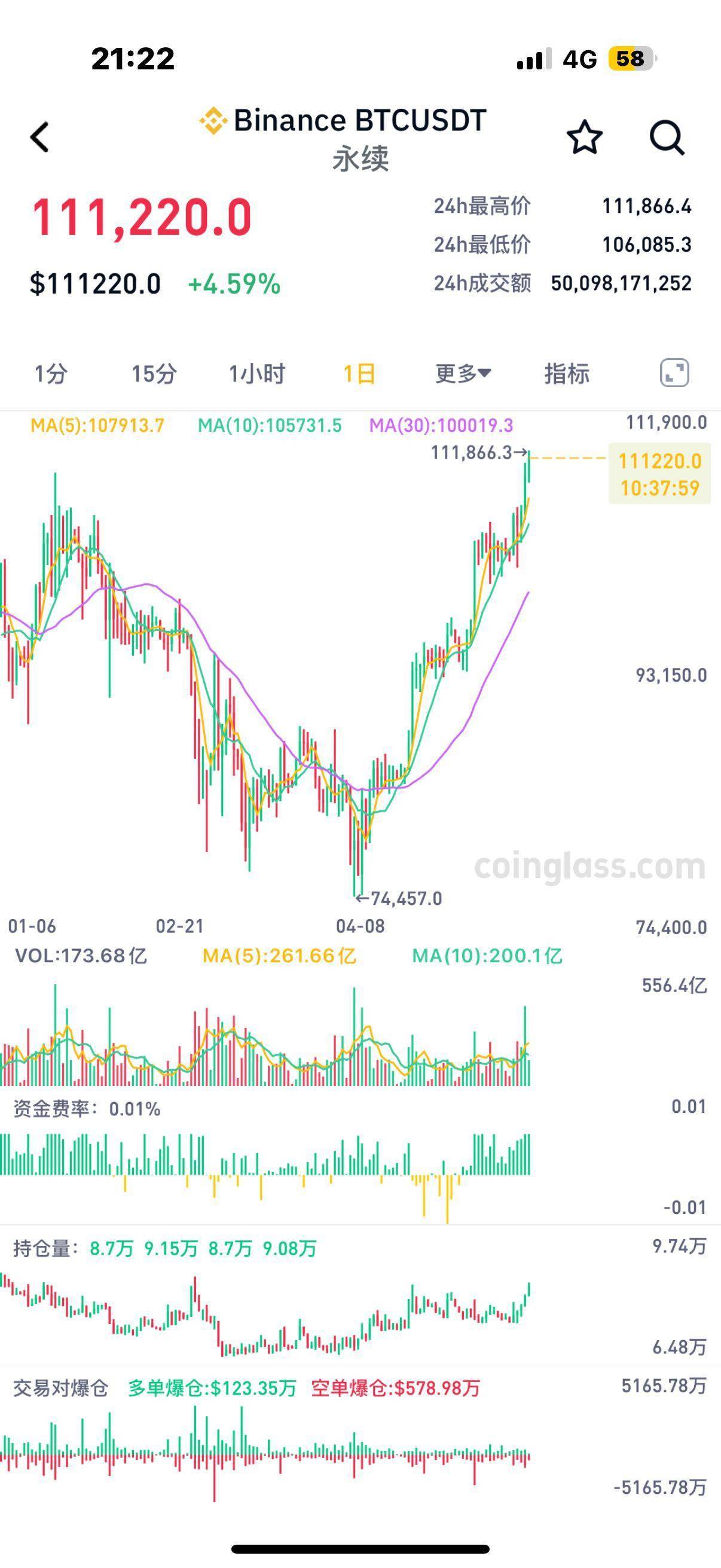 专家称Coinbase将在年底冲破23美元，引发引发关注
