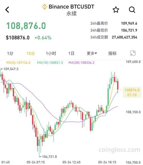 据称称加密市场即将上市，引发加密市场引发关注！的简单介绍