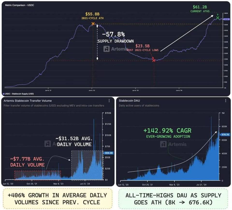 九游体育-USDT创下年内新高，上扬幅高达34%，还能追吗？