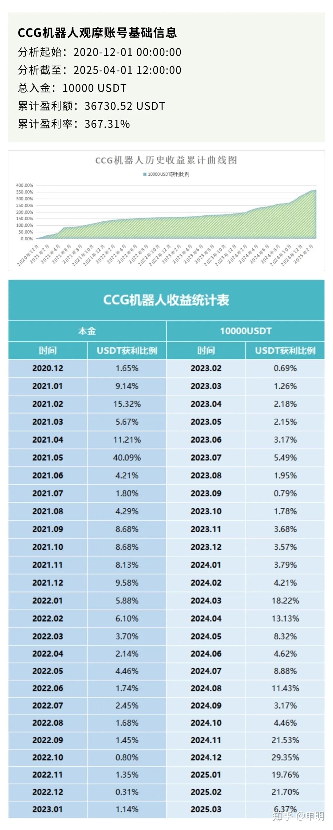 USDT创下年内新高，上扬幅高达34%，还能追吗？