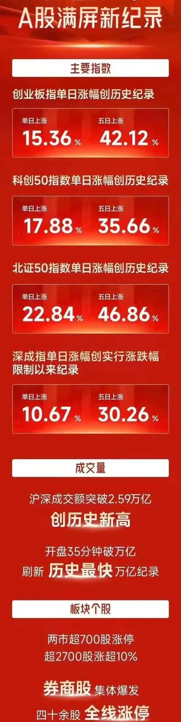 USDT冲破ADA美元大关，牛市是否已来临？