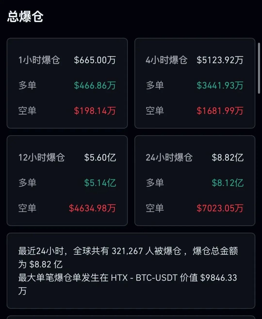 加密市场遭遇大幅下滑超7.65%，投资者恐慌性抛售的简单介绍