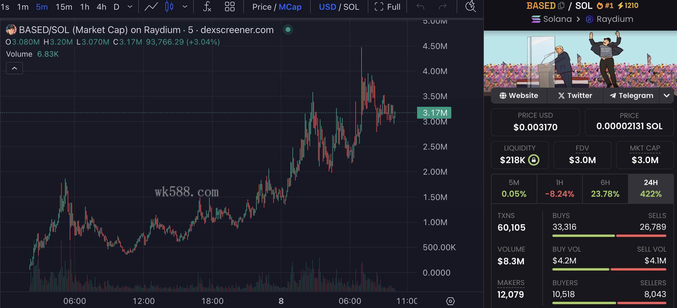 Jiuyou Sports-XRP上扬势惊人，一夜飙升191%，加密市场沸腾的简单介绍