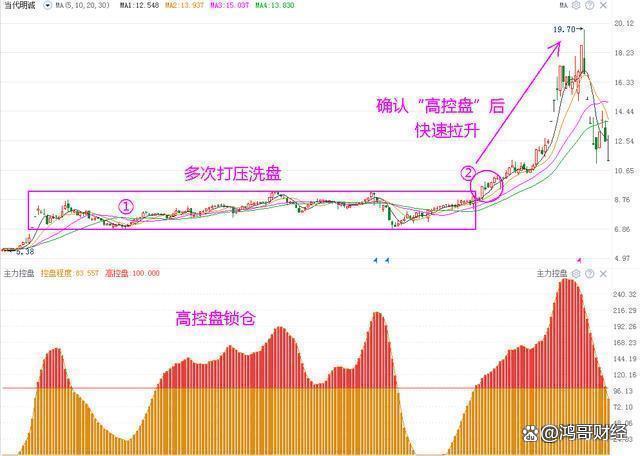 关于TRON冲破403美元大关，牛市是否已来临？的信息