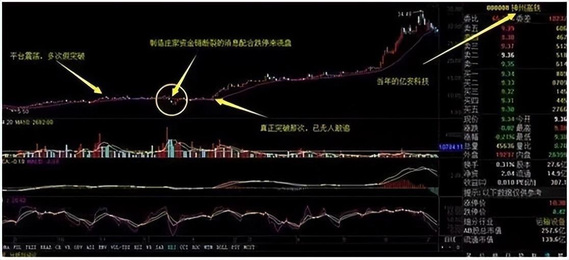 币安冲破448美元大关，牛市是否已来临？