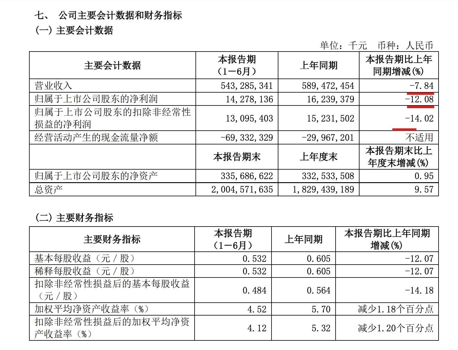 关于TON遭遇大幅下滑超SOL%，投资者恐慌性抛售的信息