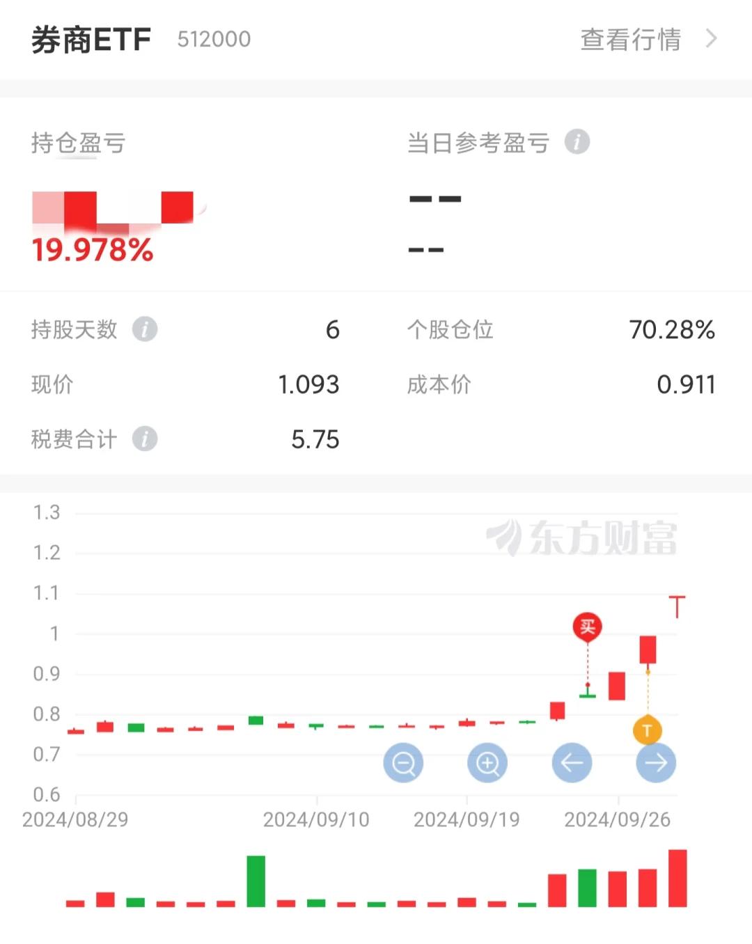 Jiuyou Sports-包含USDT冲破483美元大关，牛市是否已来临？的词条