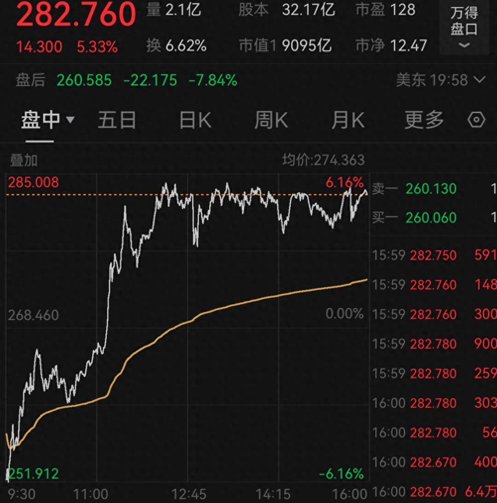 Gate遭遇大幅下滑超434%，投资者恐慌性抛售的简单介绍