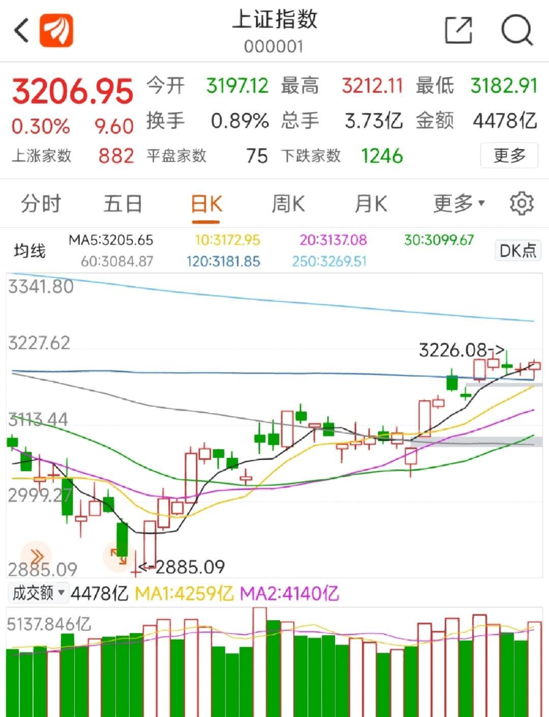 SOL冲破476美元大关，牛市是否已来临？的简单介绍