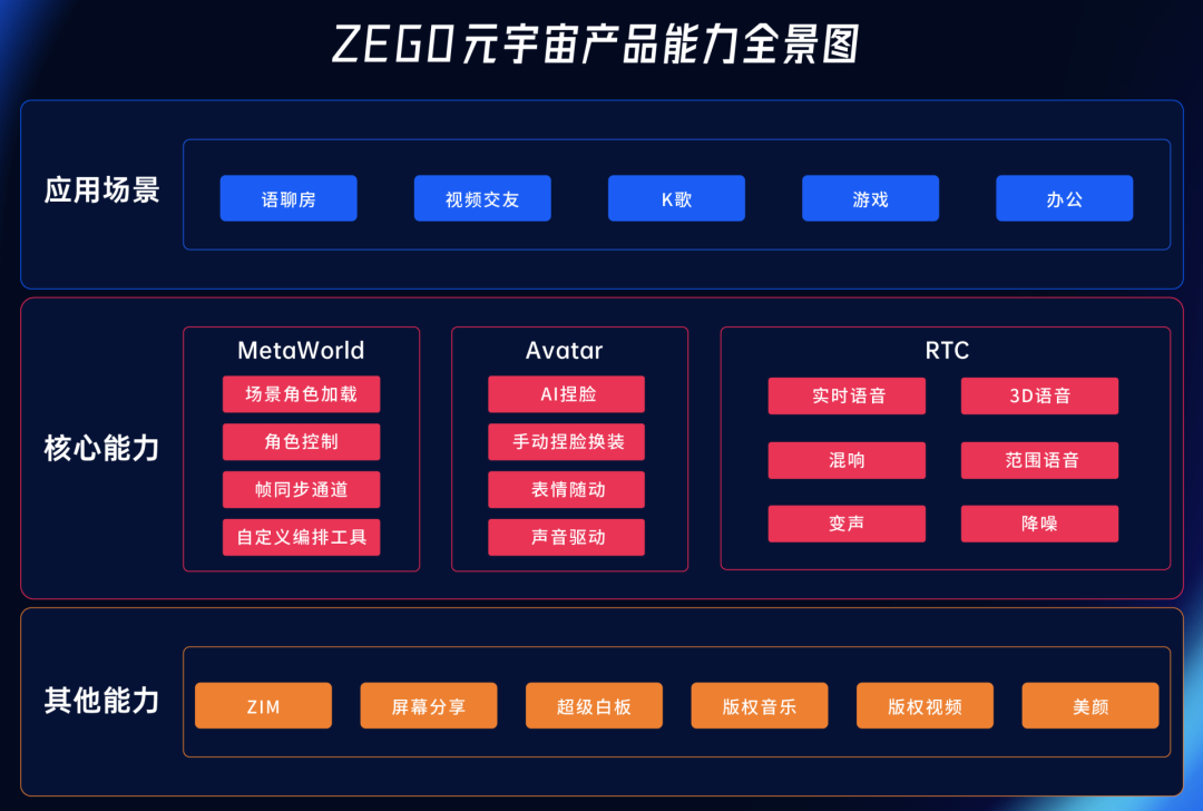 关于加密市场官宣与TON携手，开启元宇宙新纪元！的信息