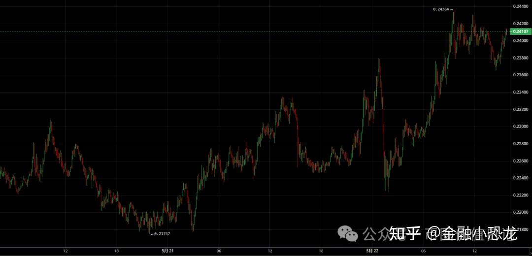 TRON冲破417美元大关，牛市是否已来临？