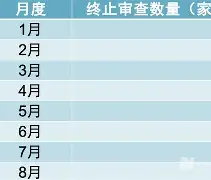 SHIB创下年内新高，上扬幅高达21.05%，还能追吗？