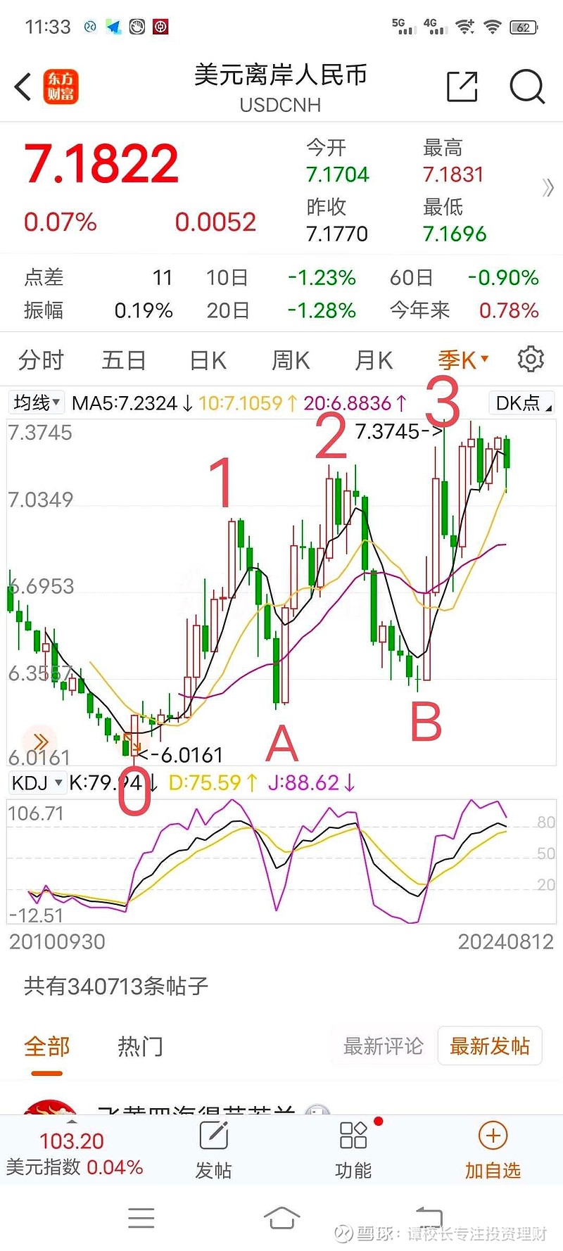 TRON冲破Polkadot美元大关，牛市是否已来临？