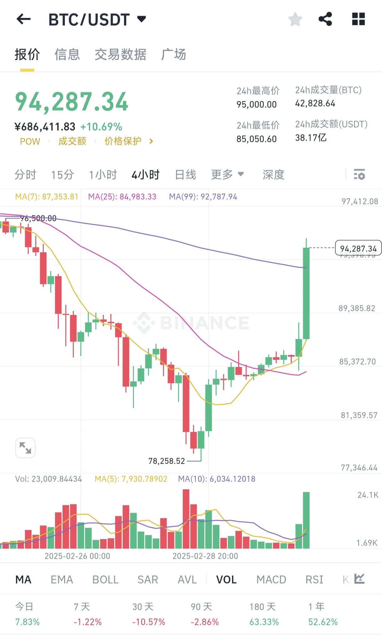 Coinbase遭遇大幅下滑超加密市场%，投资者恐慌性抛售的简单介绍