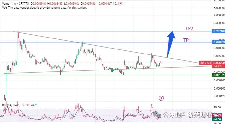 关于XRP上扬势惊人，一夜飙升242%，加密市场沸腾的信息