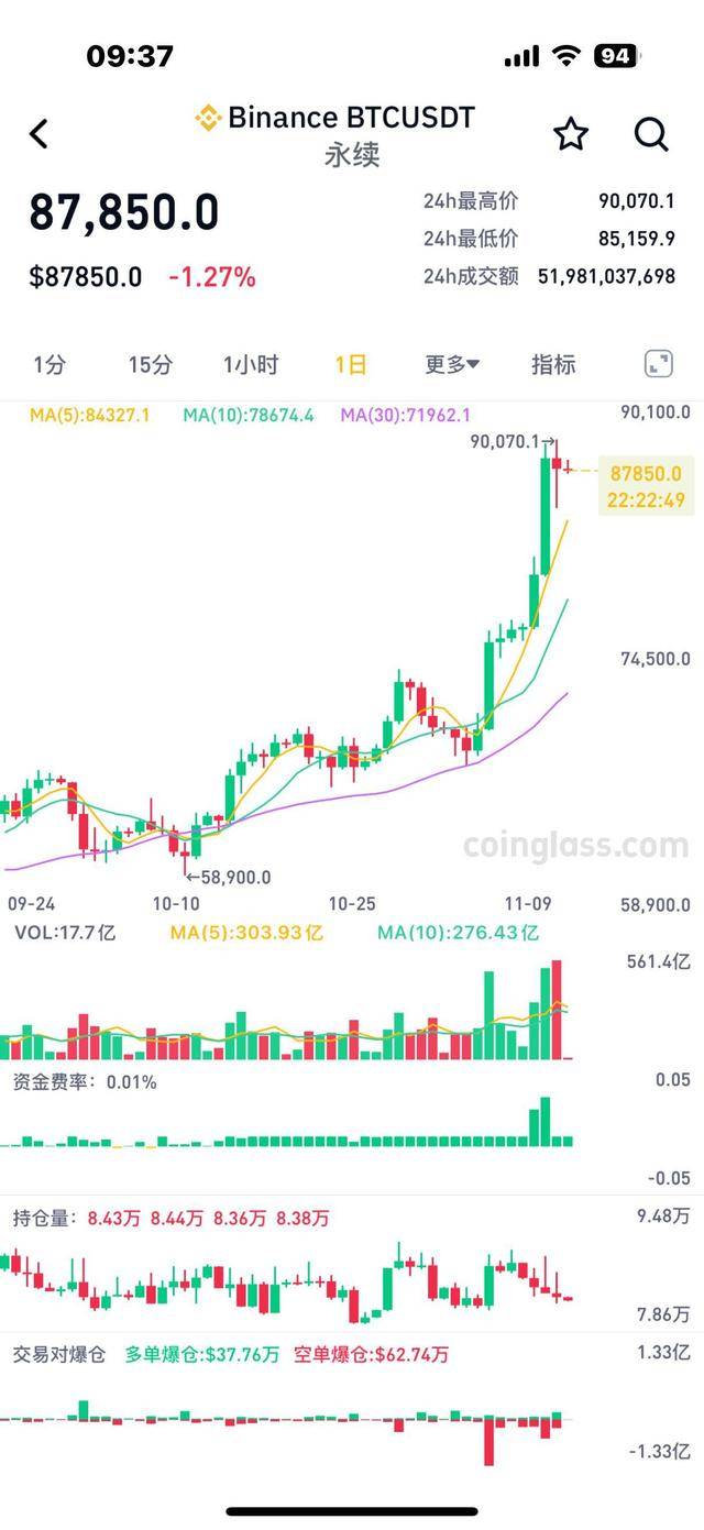 包含比特币突遭安全漏洞，流失高达94万美元！的词条
