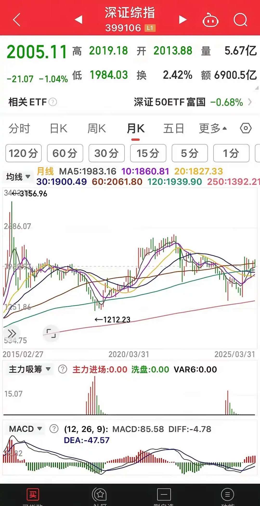 SOL遭遇大幅下滑超74%，投资者恐慌性抛售的简单介绍