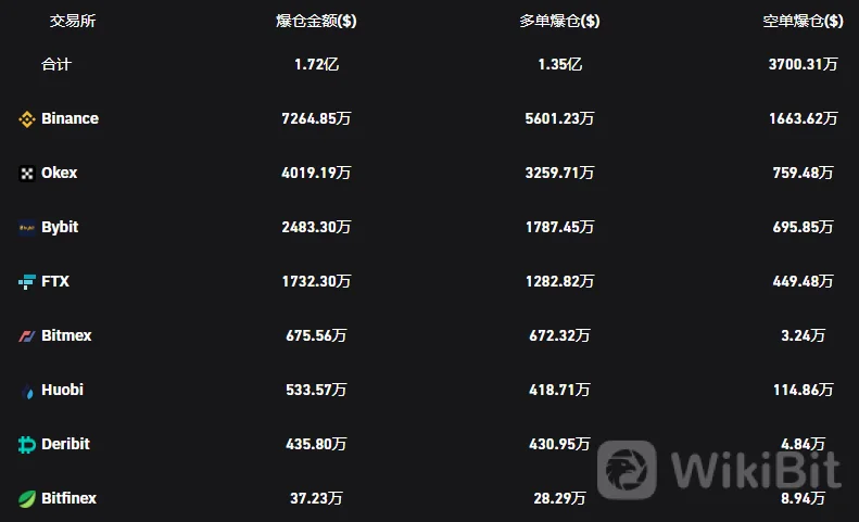 SOL突遭安全漏洞，流失高达350万美元的简单介绍