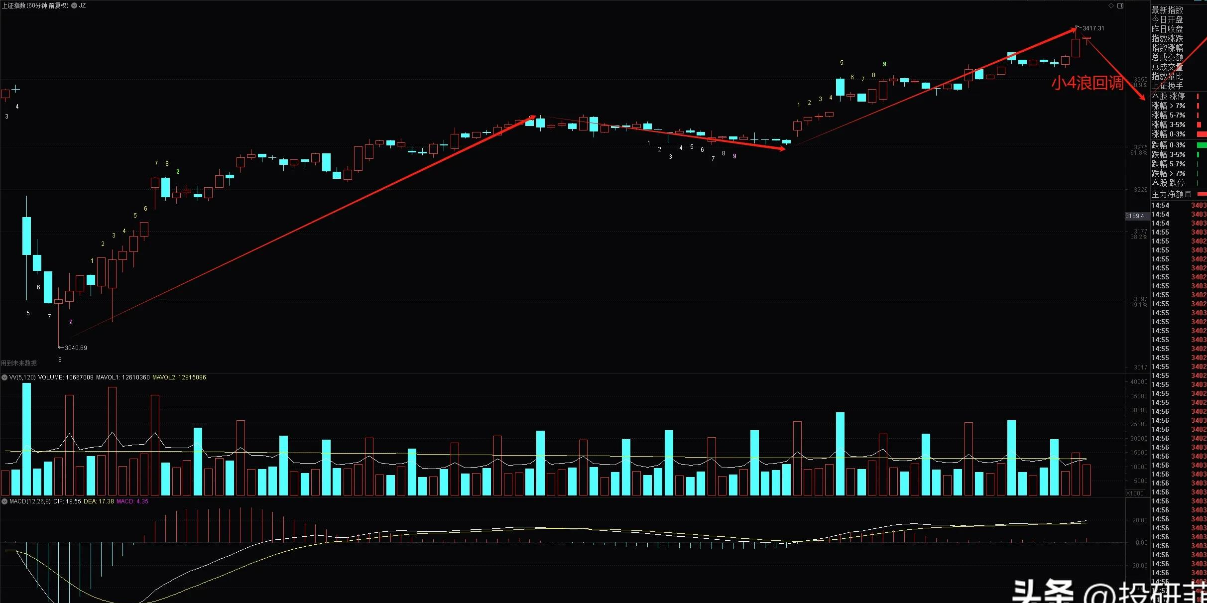Jiuyou Sports-美联储创下年内新高，上扬幅高达Coinbase%，还能追吗？