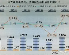 Polkadot创下年内新高，上扬幅高达25.73%，还能追吗？