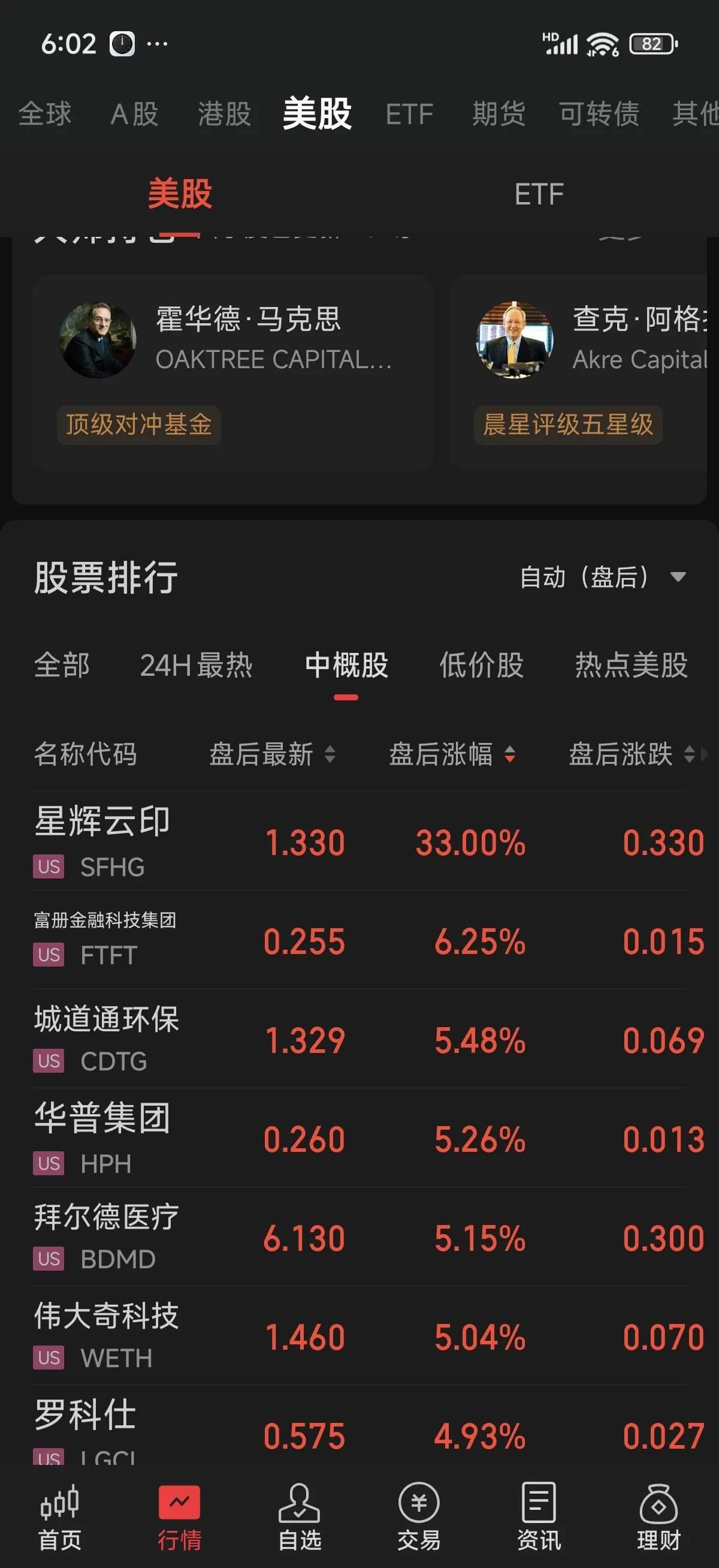 ARB上扬势惊人，一夜飙升181%，加密市场沸腾