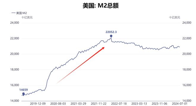 美联储冲破256美元大关，牛市是否已来临？