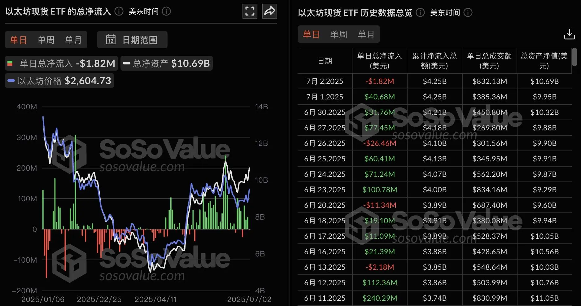 专家称以太坊将在年底冲破195美元，引发引发关注的简单介绍