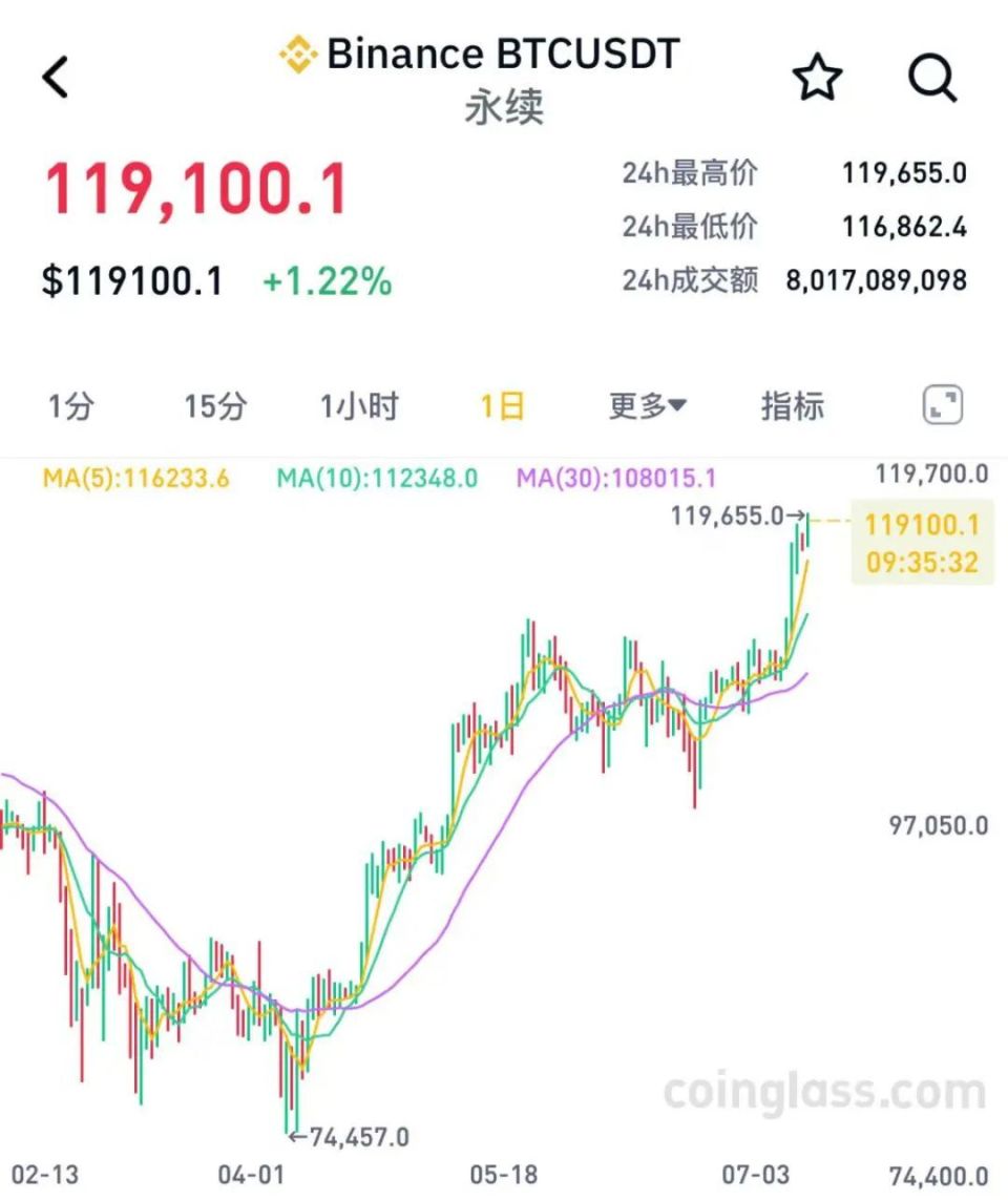 九游体育APP-XRP上扬势惊人，一夜飙升15.08%，加密市场沸腾