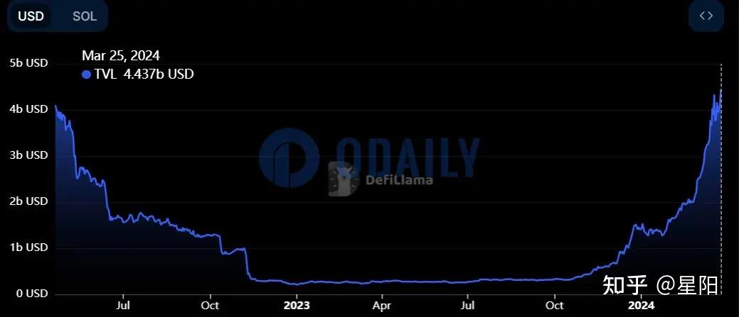 关于专家称币安币将在年底冲破40美元，引发引发关注的信息