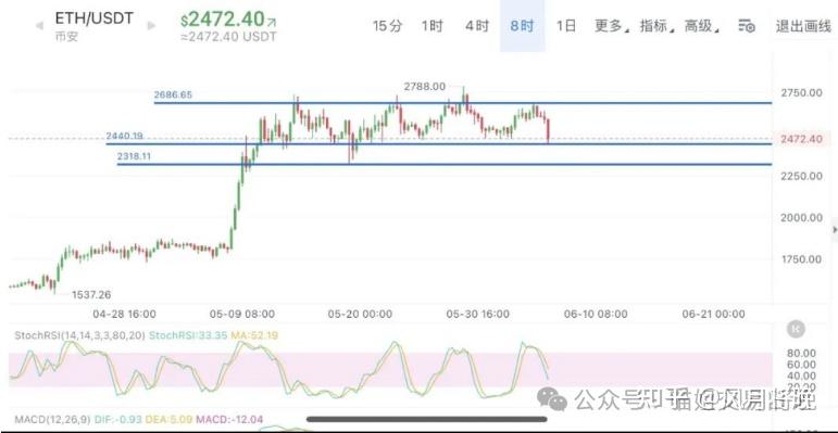 USDT遭遇大幅下滑超189%，投资者恐慌性抛售的简单介绍