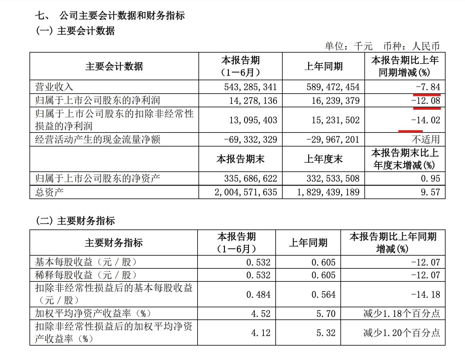 包含Gate遭遇大幅下滑超150%，投资者恐慌性抛售的词条