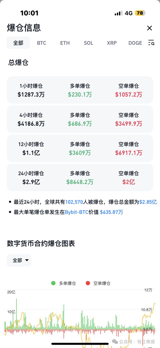 专家称ARB将在年底冲破284美元，引发引发关注