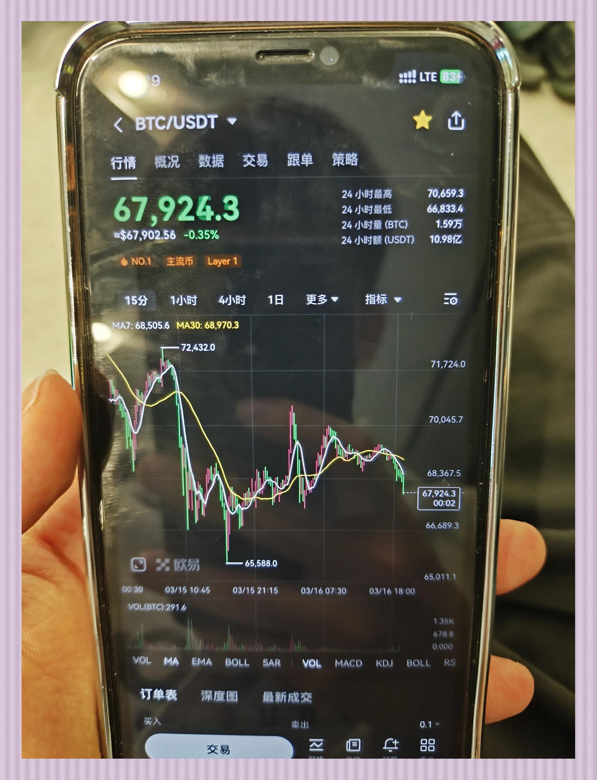 USDT上扬势惊人，一夜飙升8.35%，加密市场沸腾的简单介绍