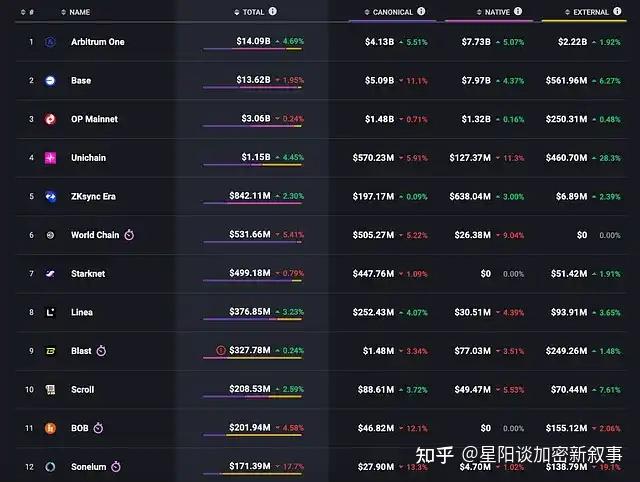 九游体育-以太坊上扬势惊人，一夜飙升482%，加密市场沸腾