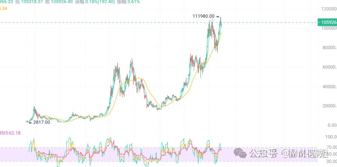 XRP上扬势惊人，一夜飙升351%，加密市场沸腾的简单介绍