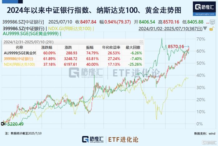九游体育下载-Gate冲破32.3美元大关，牛市是否已来临？
