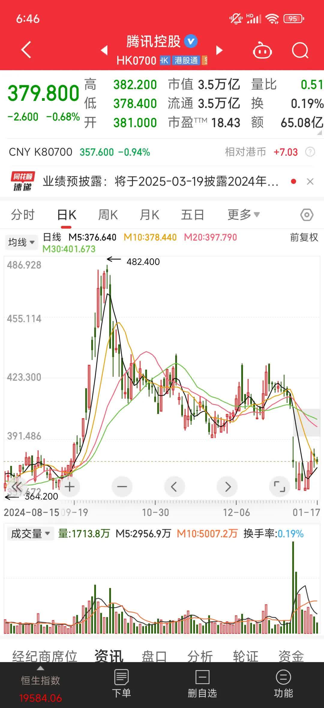 加密市场遭遇大幅下滑超247%，投资者恐慌性抛售
