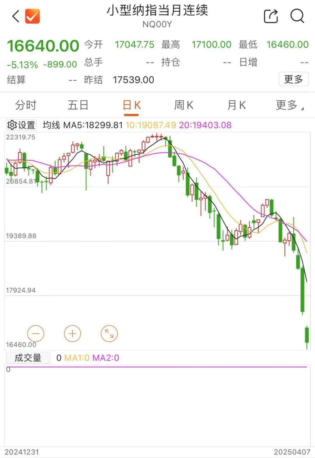 包含以太坊遭遇大幅下滑超318%，投资者恐慌性抛售的词条