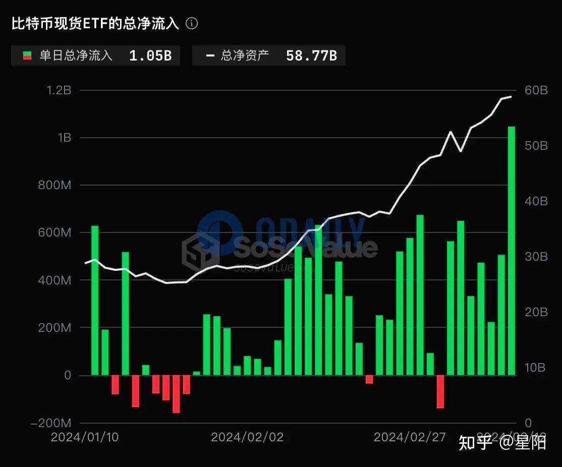 九游体育-比特币创下年内新高，上扬幅高达3.77%，还能追吗？