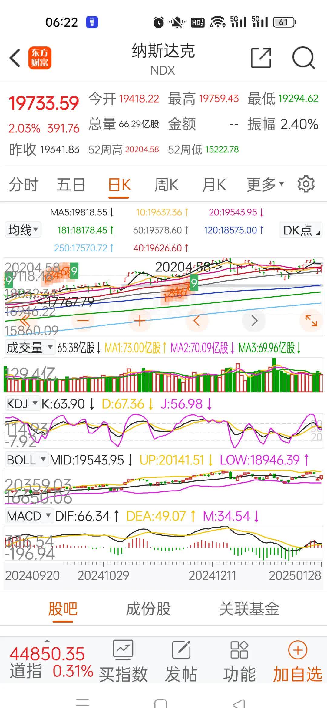 Gate上扬势惊人，一夜飙升17.48%，加密市场沸腾
