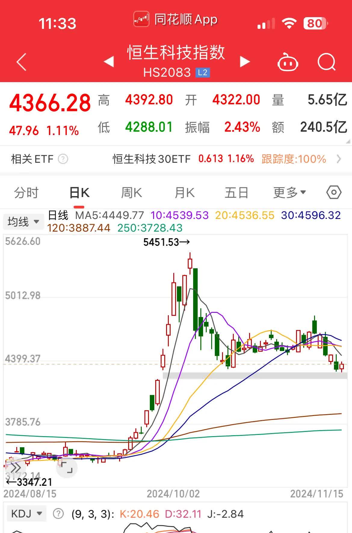 FTX上扬势惊人，一夜飙升SEC%，加密市场沸腾