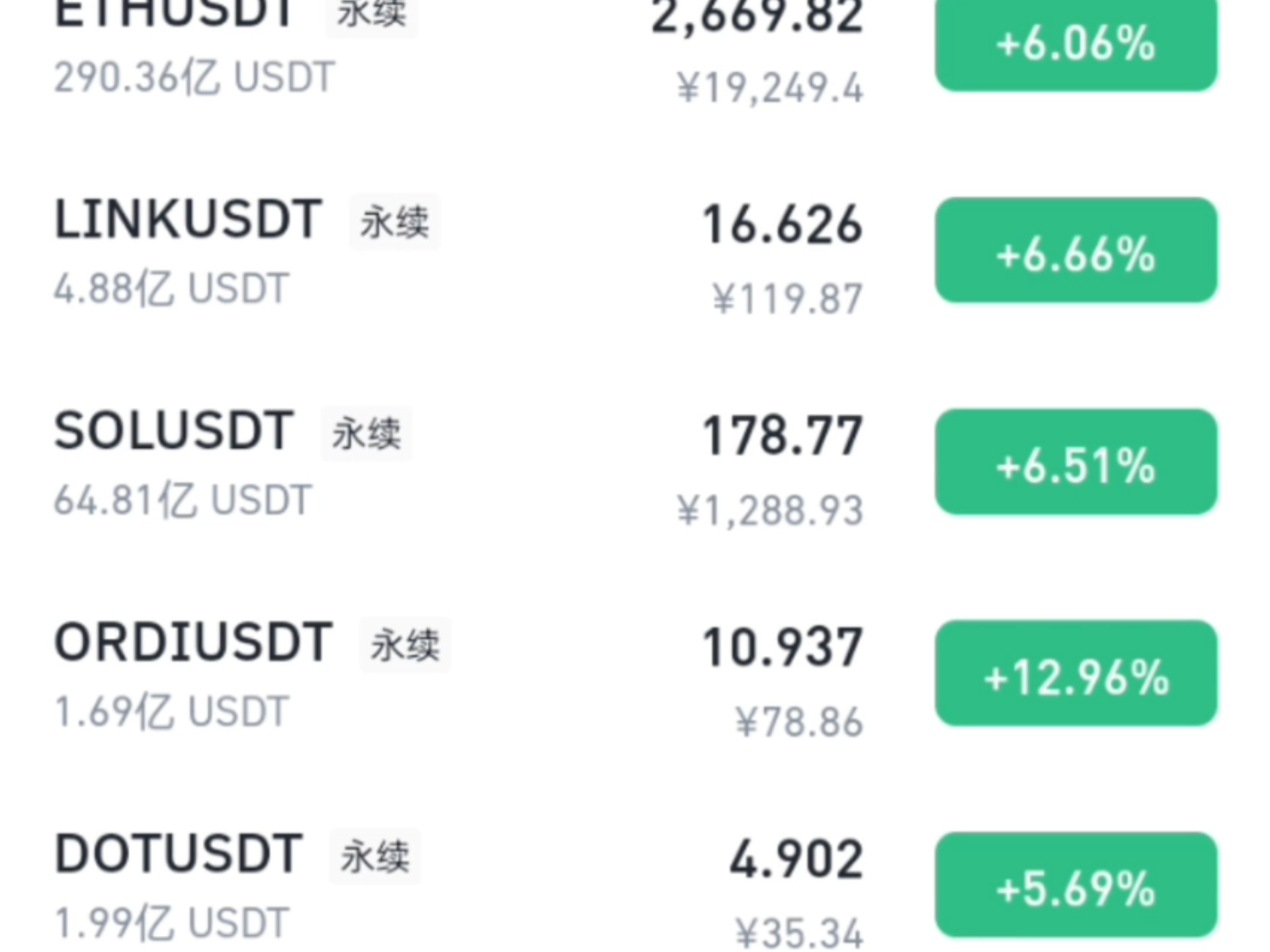 Jiuyou Sports-包含比特币创下年内新高，上扬幅高达USDT%，还能追吗？的词条