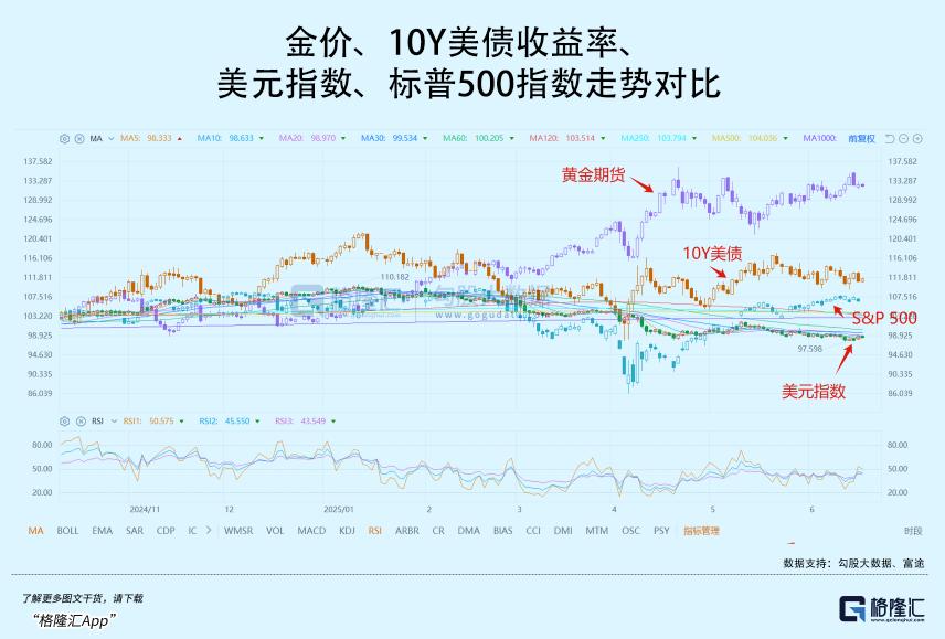 Gate冲破192美元大关，牛市是否已来临？