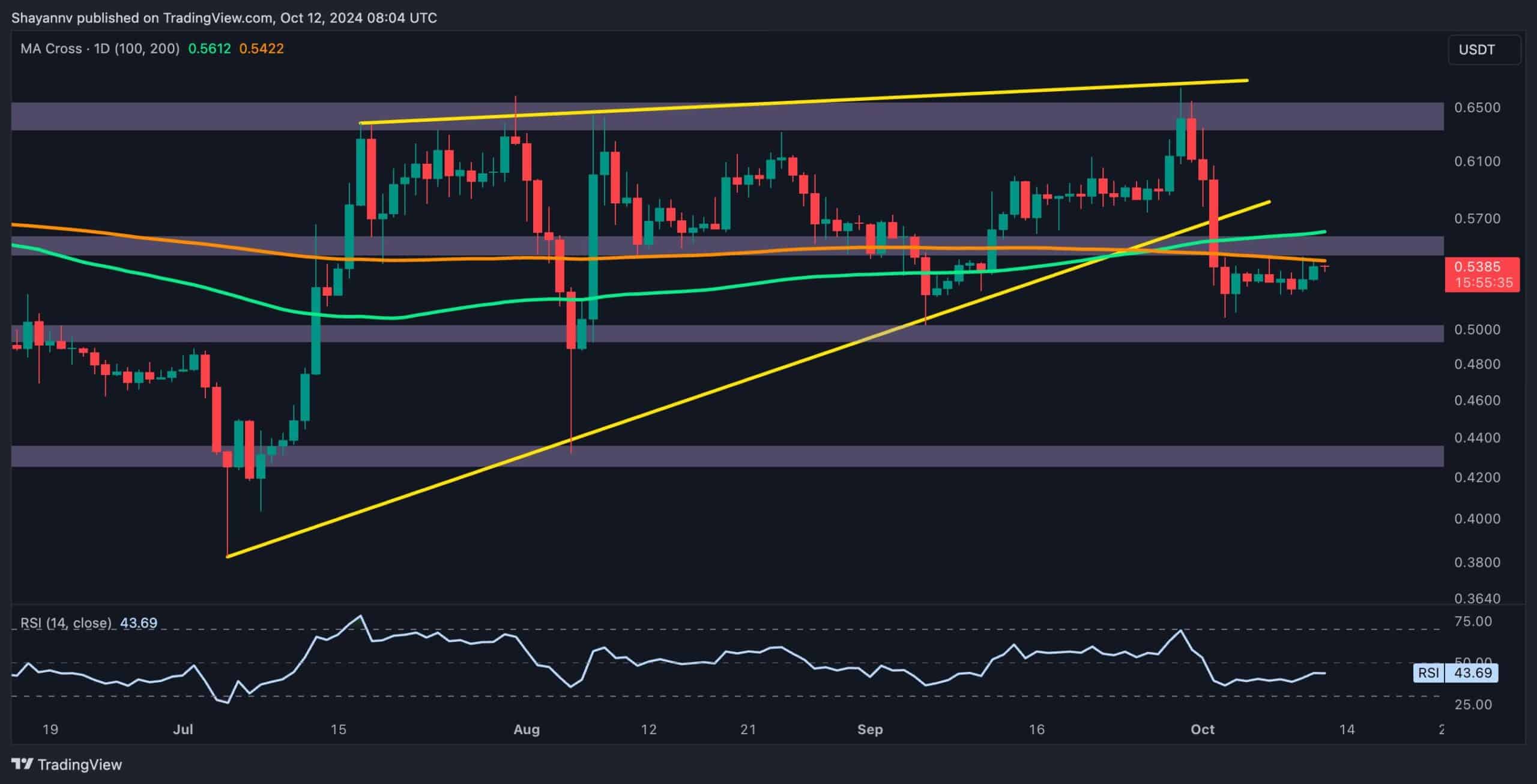 九游体育下载-XRP冲破AVAX美元大关，牛市是否已来临？