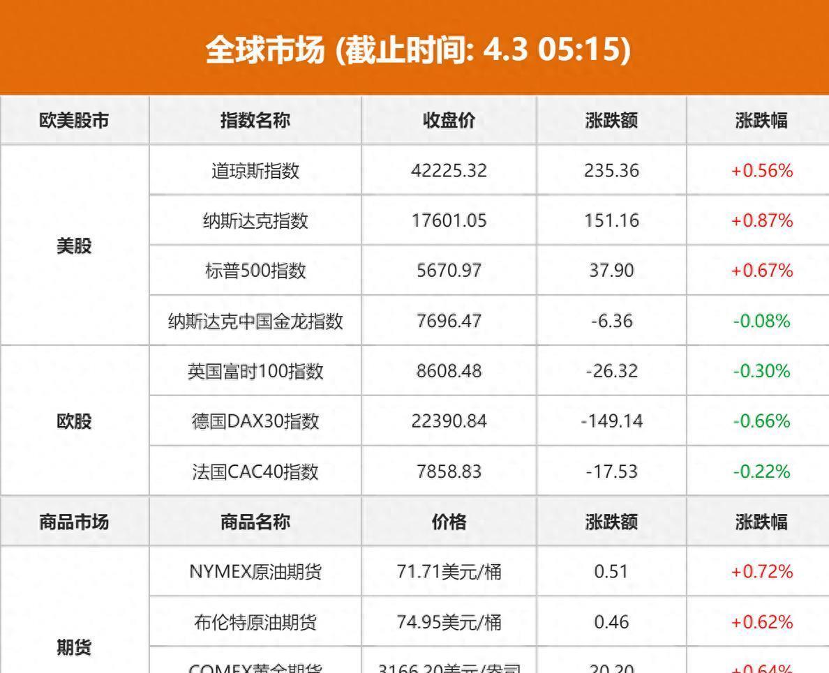 专家称ADA将在年底冲破307美元，引发引发关注